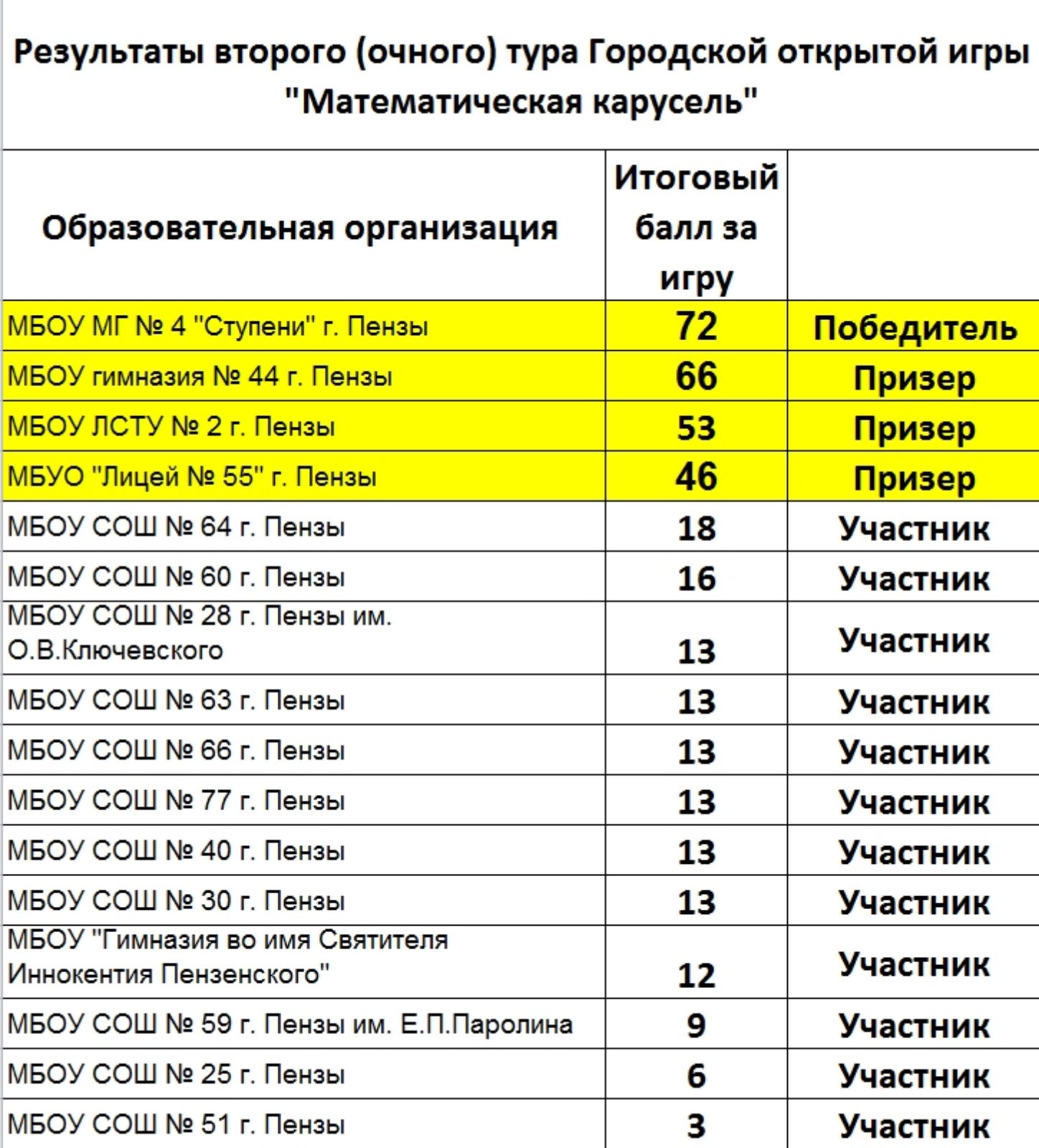 Математическая карусель